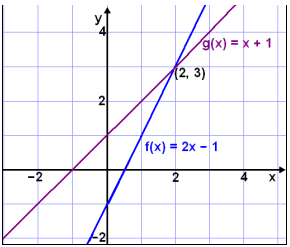 Math Scene Equations Iii Lesson 3 Quadratic Equations