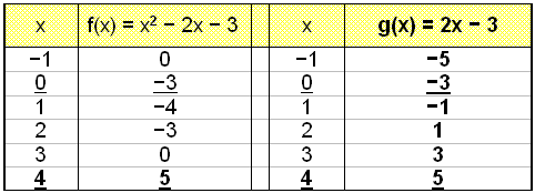 Math Scene Equations Iii Lesson 3 Quadratic Equations