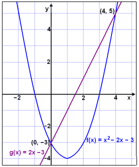 Math Scene Equations Iii Lesson 3 Quadratic Equations