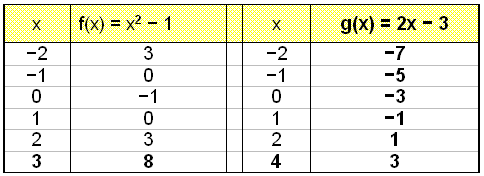 Math Scene Equations Iii Lesson 3 Quadratic Equations