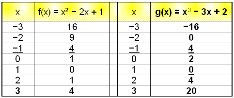 Math Scene Equations Iii Lesson 3 Quadratic Equations