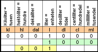 Måleenheter liter Måleenheter liter