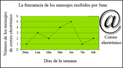 Examen1-1