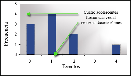 Graficas de barras