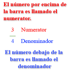 Numerator y Denominador