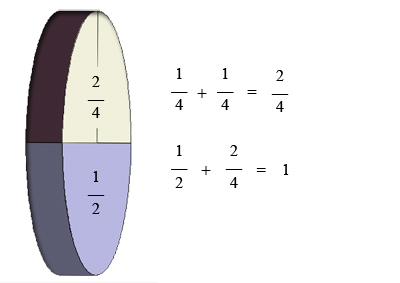 Pastel 2