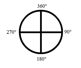 Circulo