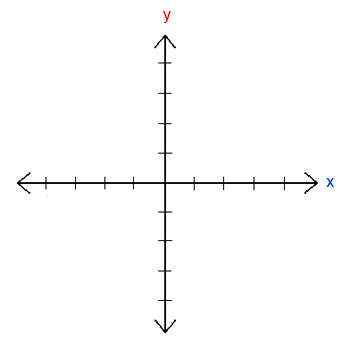 Sistema de Coordinación