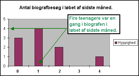 hvad er typetal hvad er typetal
