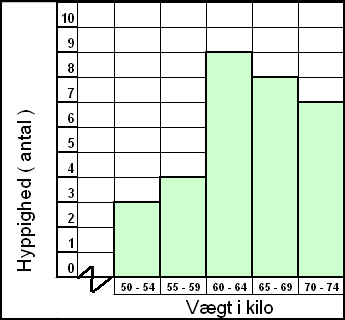 tykkelse Skilt Polar Matematikhjælpen Statistik 4(st21k04)