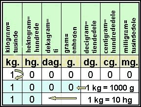 Skifte tøj Monopol film Matematikhjælpen - Måleenheder - Introduktion 2