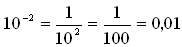Talan 10 í veldinu -2 jafngildir 1 deilt með 100 eða 0,01