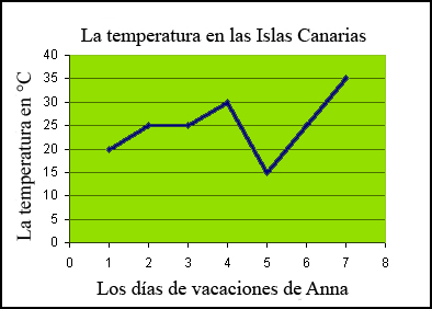 Gráfico de línea