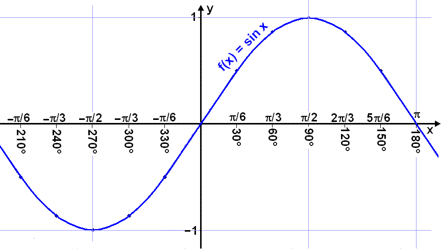 Math Scene Functions 2 Lesson 6 Inverse Functions