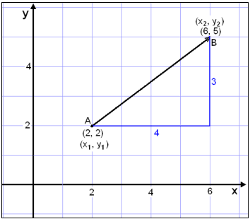 points distance between find two formula vector length vectors use