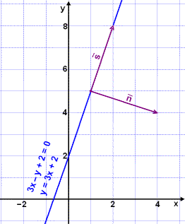 Mathscene Vectors Lesson 5