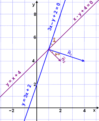 Mathscene Vectors Lesson 5