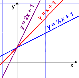 Math Scene Derivatives Lesson 2 Differentiating Polynomials