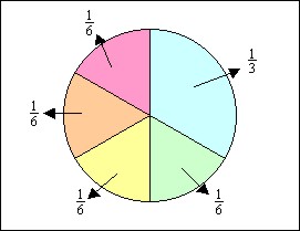 Mathscene - Common fractions - Lesson 1.