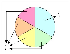 Mathscene - Common fractions - Lesson 1.