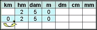 Discrimineren Wees Slang MathScene, Measurement lesson 1.