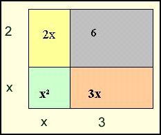 Rasmus Math, Simplifying expressions, Lesson 2. - 7. to 9. grade.