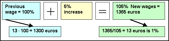 Rasmus Math Percentages Lesson 5