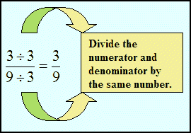 how to divide the numerator by the denominator