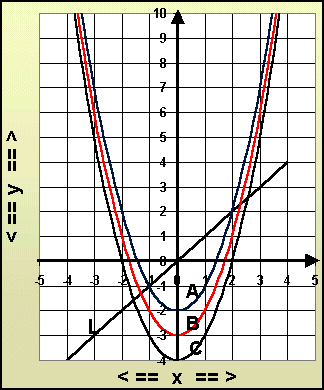 Rasmus - Math, Graphing with ordered pairs, Quiz 2